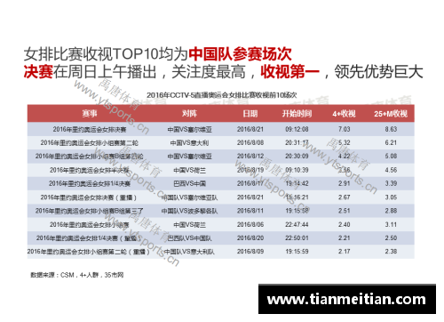 必一运动官方网站德甲热度再创新高，收视率飙升至新高点！